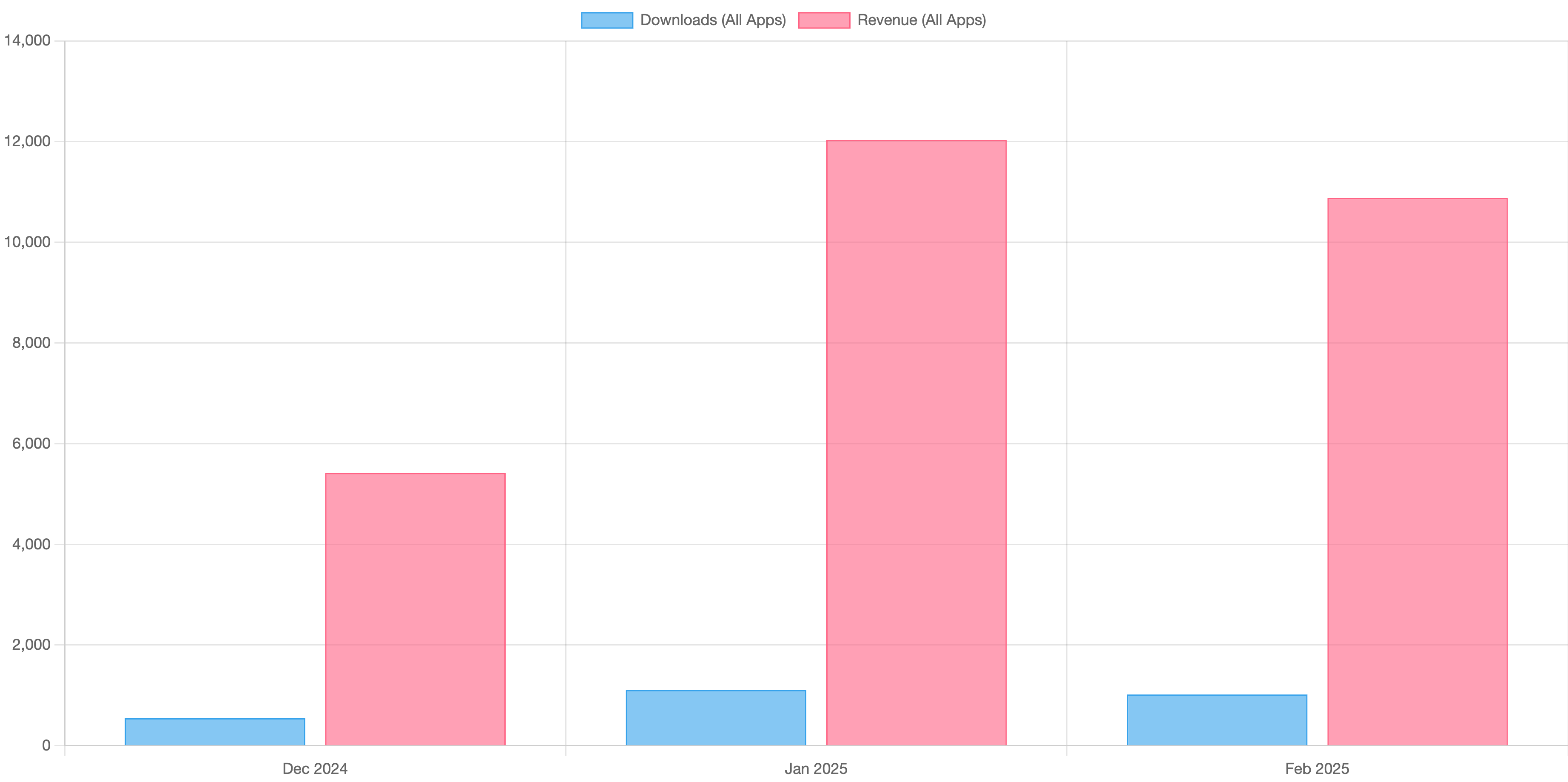 Real Time Analytics